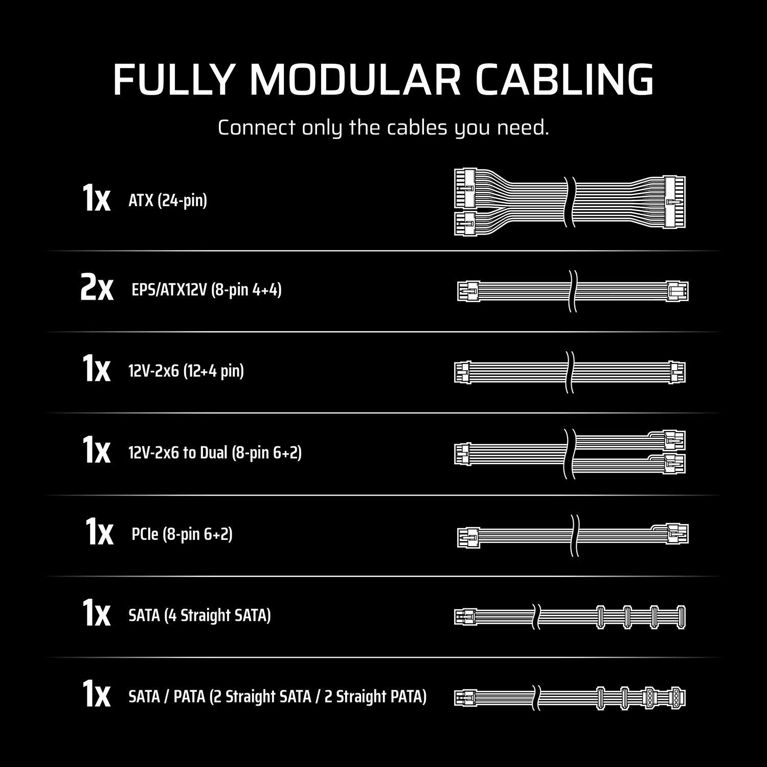 Блоки питания Corsair RM850e CP-9020296-EU
